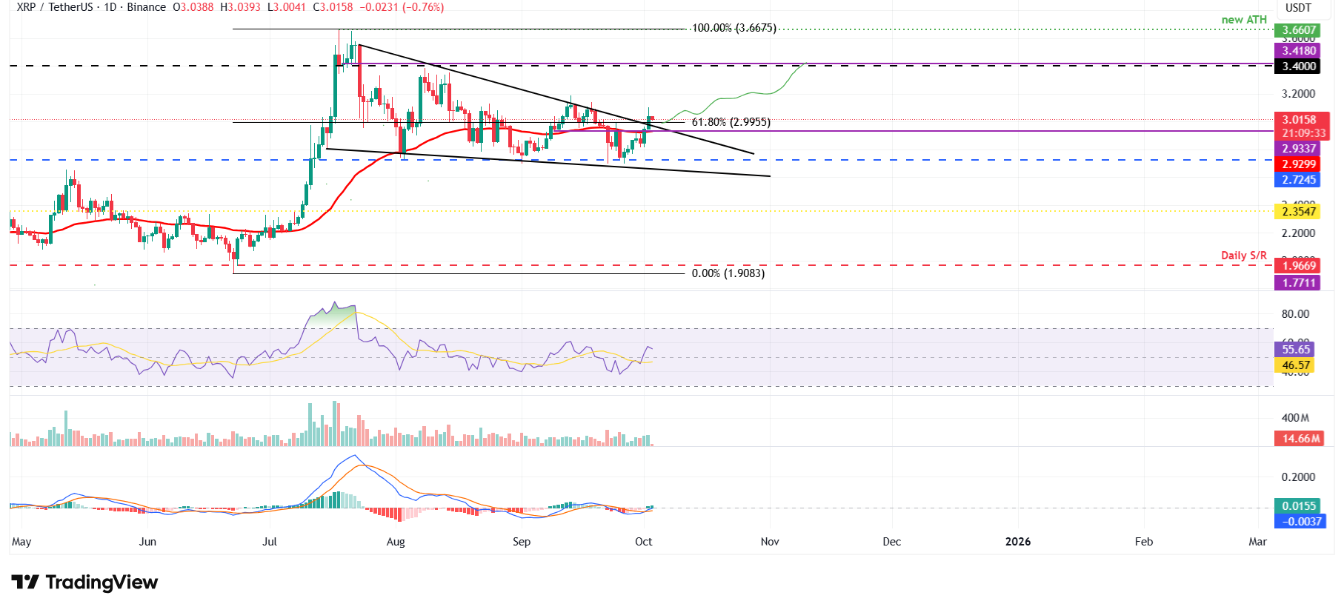 btc-eth-xrp