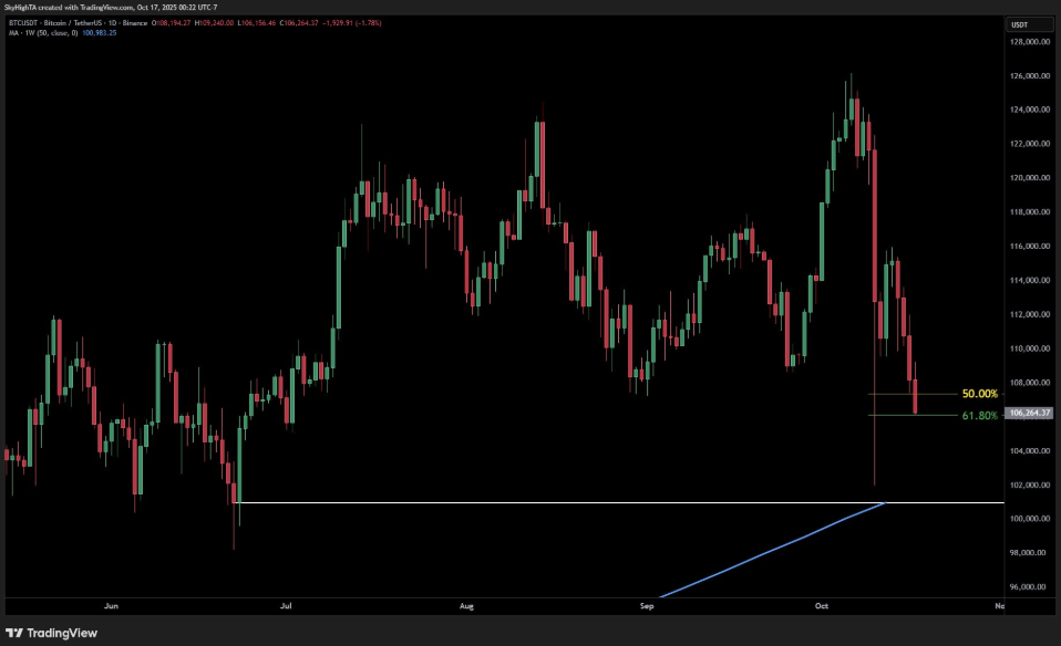 btc-giam