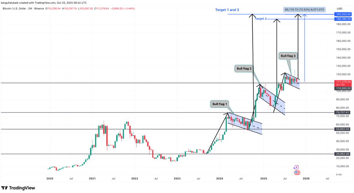 btc-tang-gia