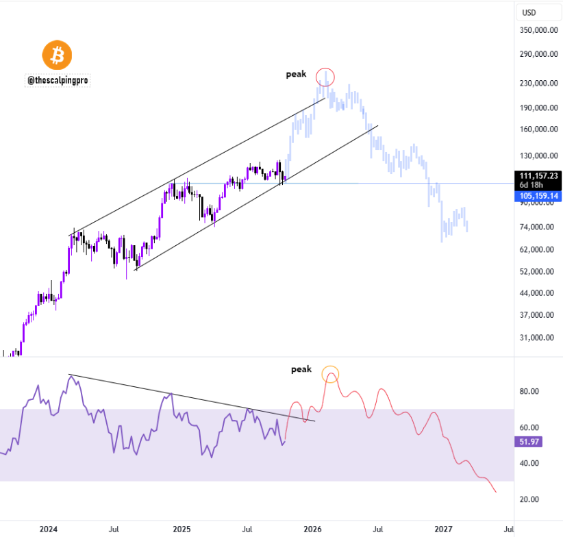 btc-tang-gia