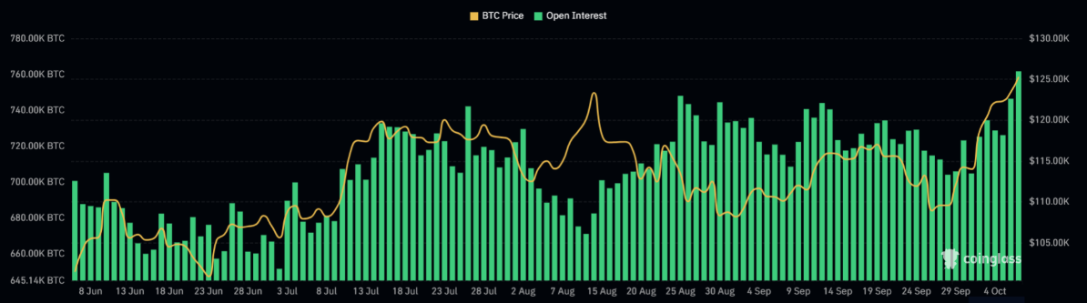 btc-tang