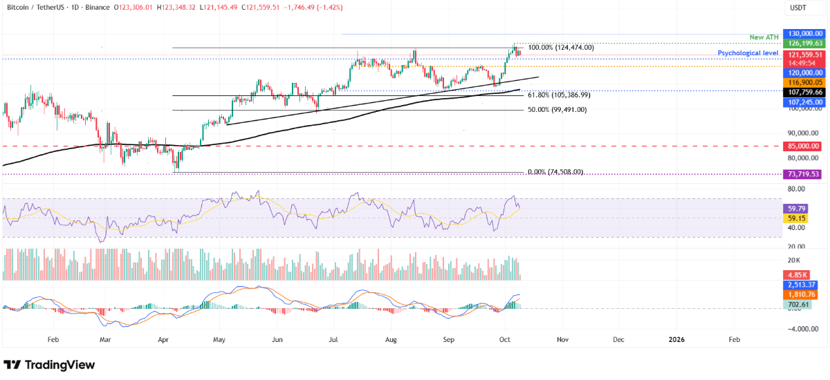 btc-tang