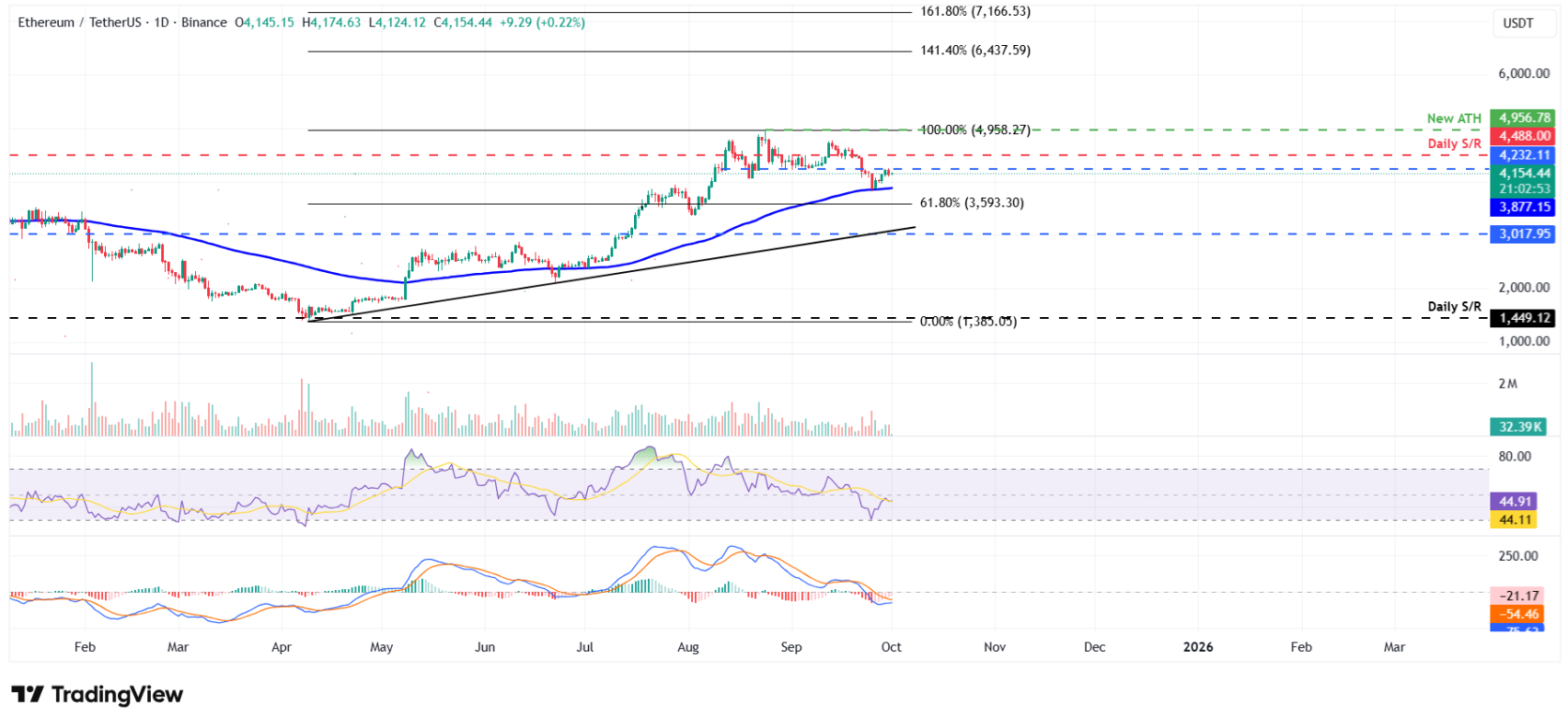 btc-xrp-eth