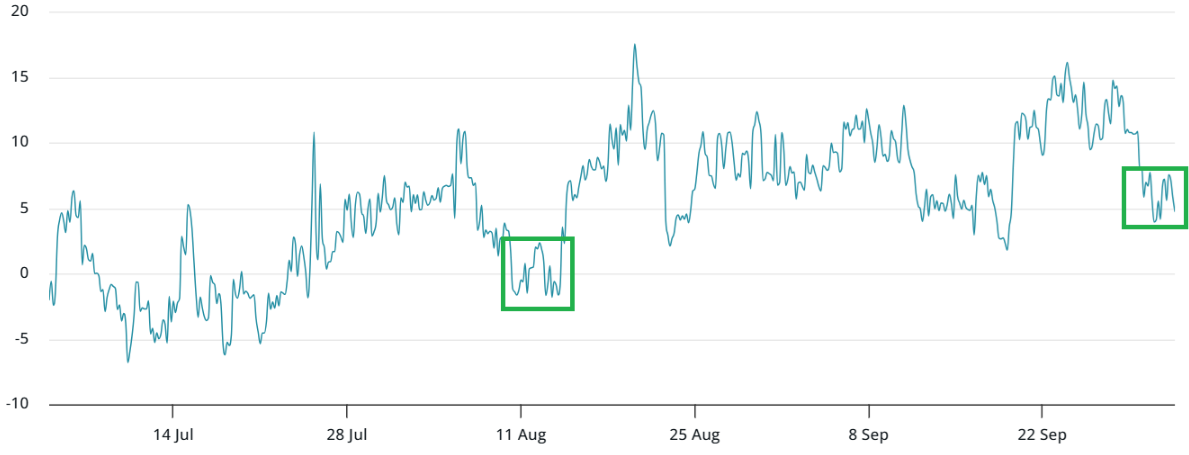 Điểm dừng chân tiếp theo của Bitcoin có thể là 125.000 đô la