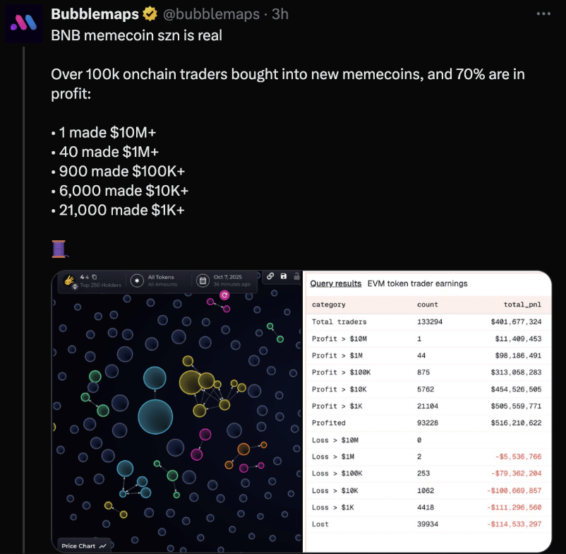 meme-bnb