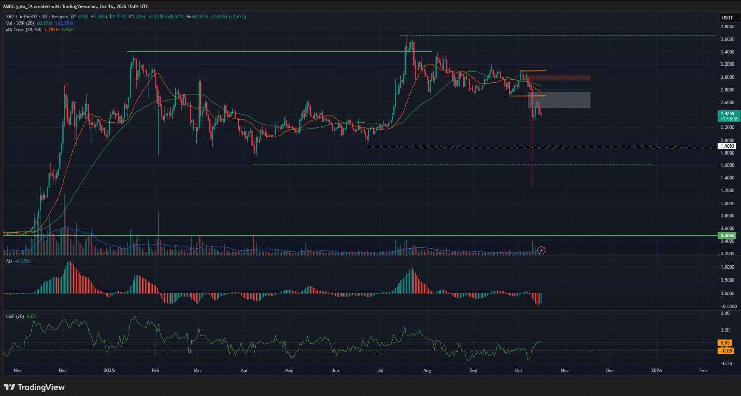 xrp-di-ngang