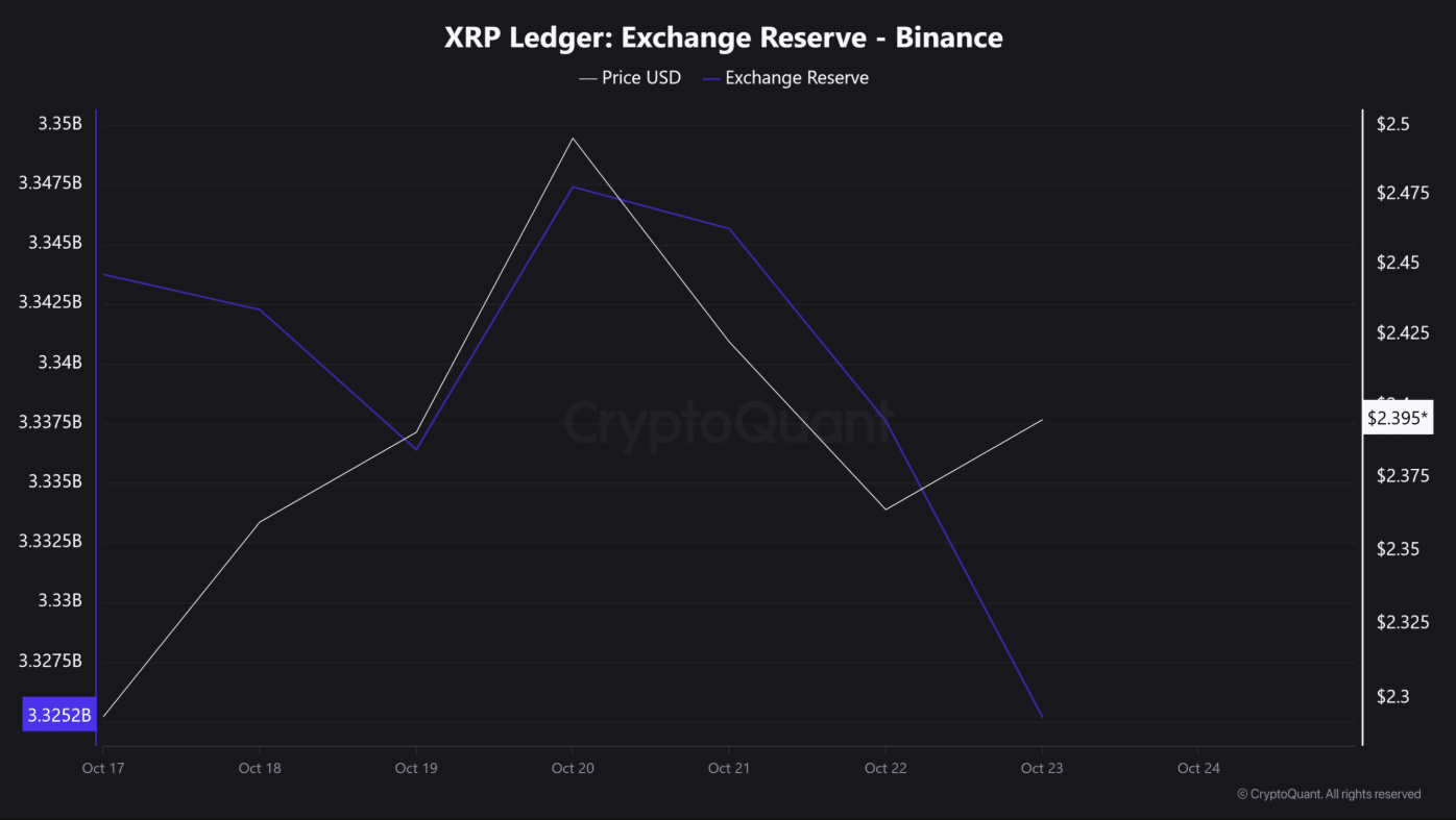 xrp-tang