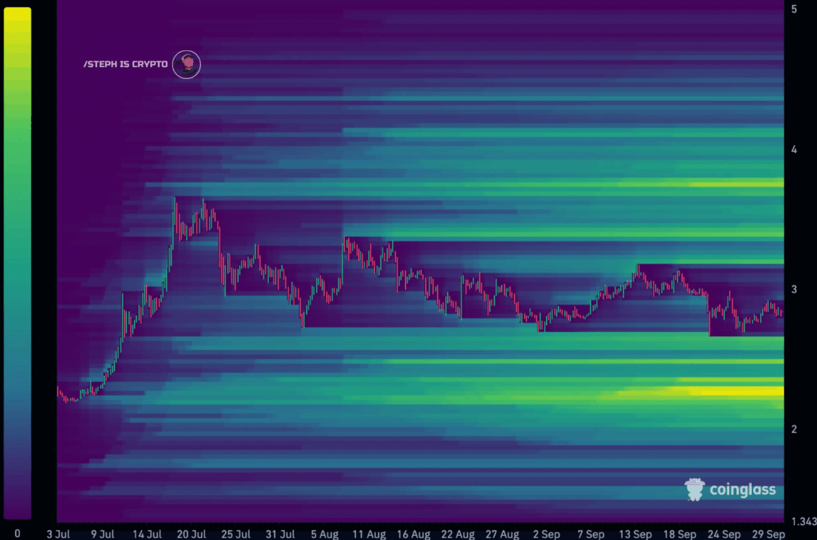 xrp-tang