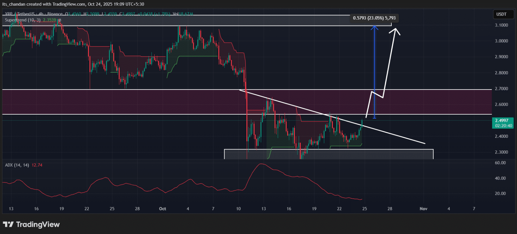 xrp-tang