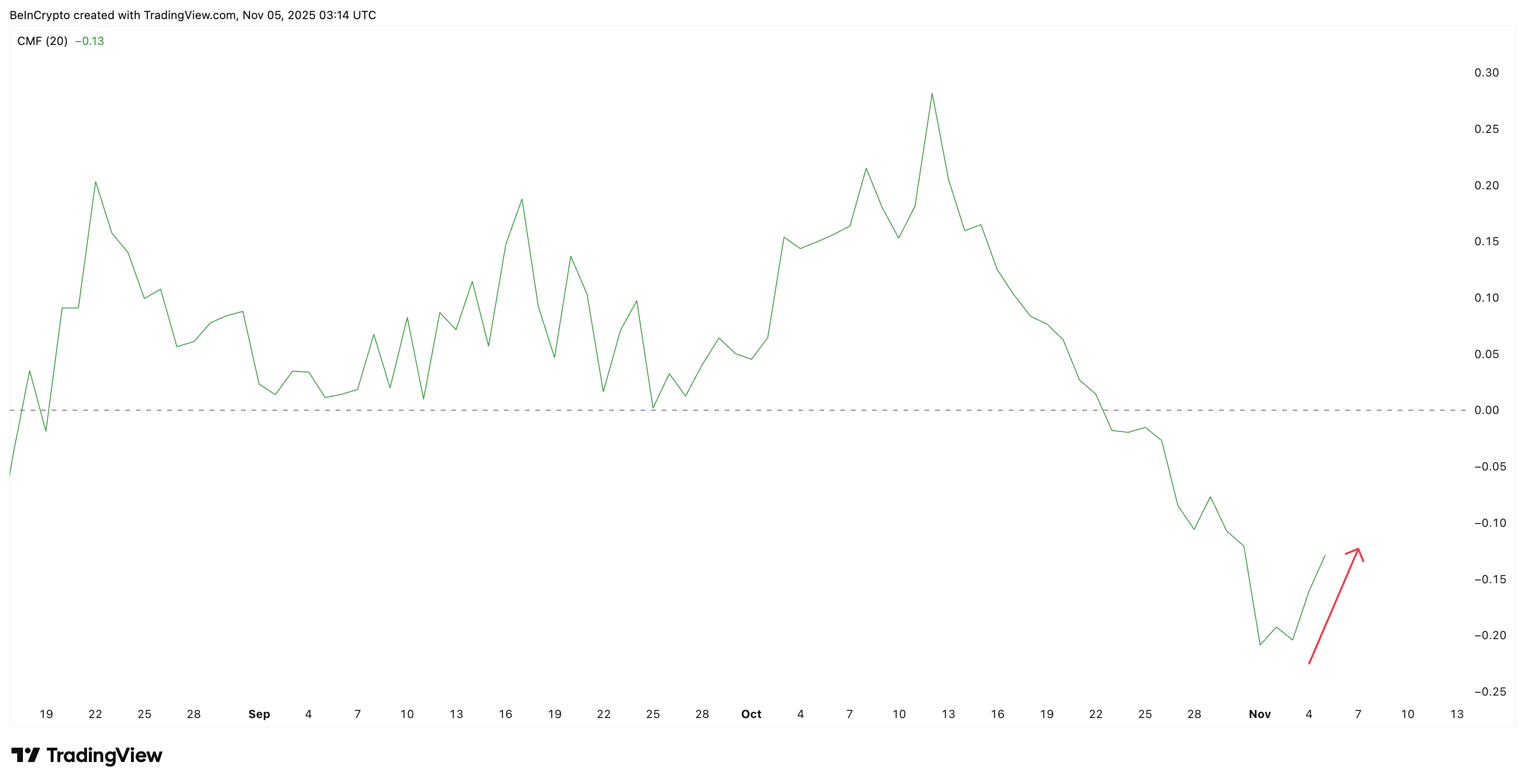 Altcoin nào có thể sụp đổ nếu Bitcoin đóng cửa dưới 100.000 đô la?
