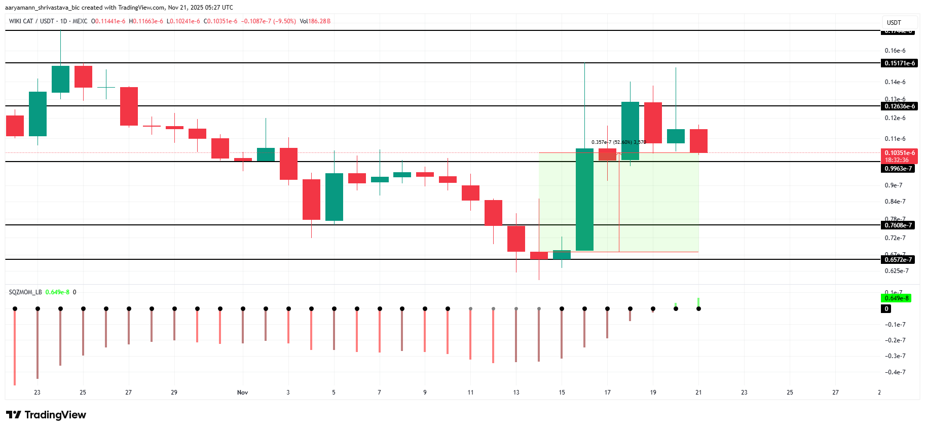 3 altcoin đáng chú ý vào cuối tuần này | 22 – 23 tháng 11