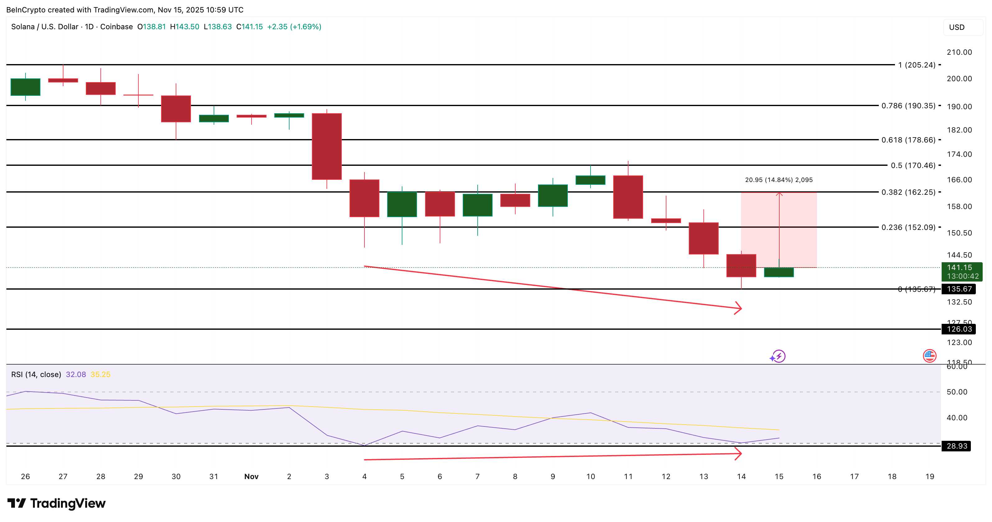 3 đồng coin Made In USA đáng chú ý trong tuần thứ ba của tháng 11