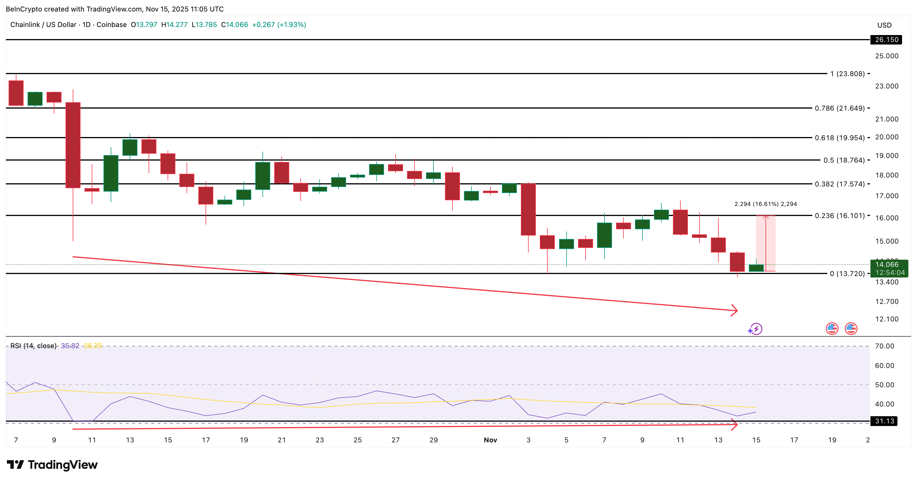 3 đồng coin Made In USA đáng chú ý trong tuần thứ ba của tháng 11