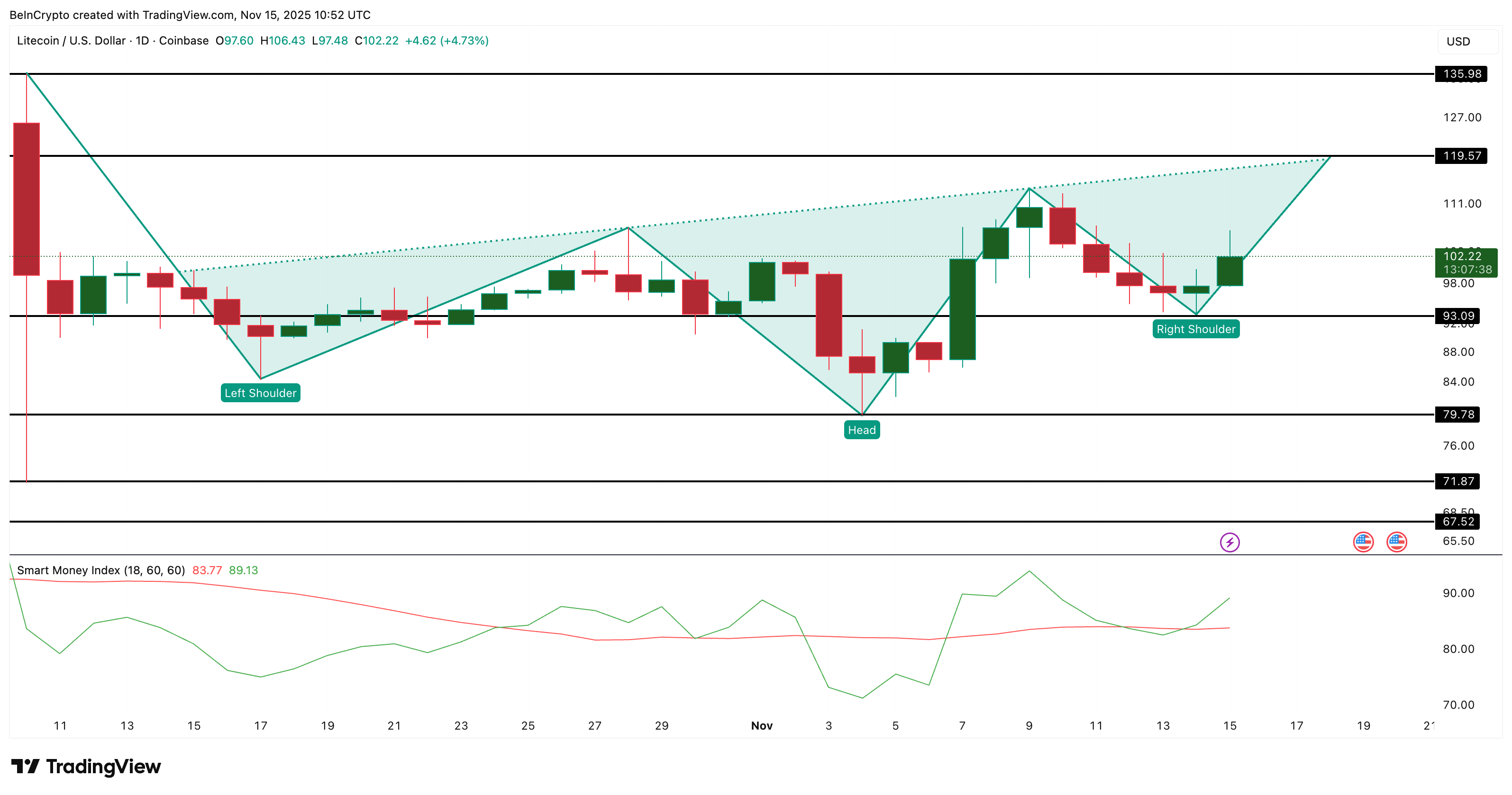 3 đồng coin Made In USA đáng chú ý trong tuần thứ ba của tháng 11
