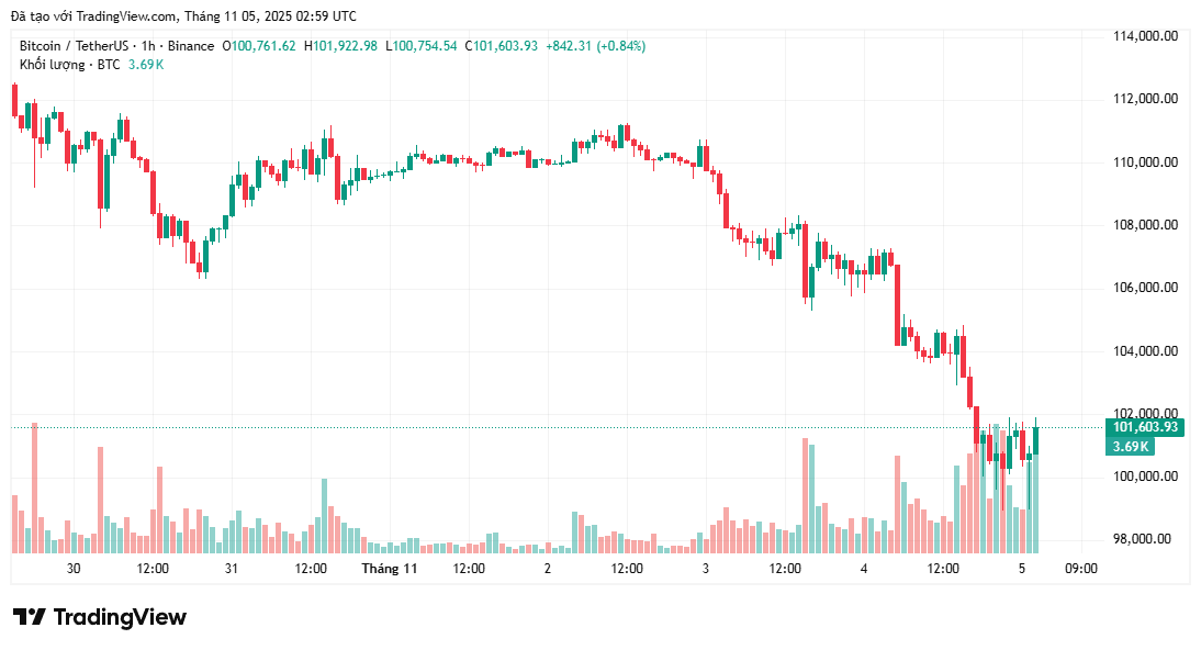 Nhà phân tích cho biết Bitcoin khó có thể đạt được 125.000 đô la vào năm 2025