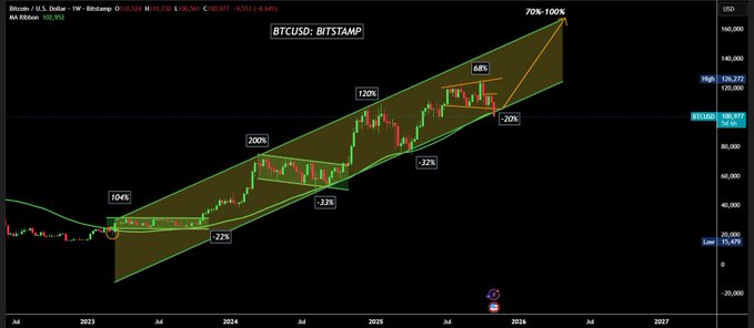 Liệu mục tiêu 125.000 đô la của Bitcoin vào cuối năm có còn khả thi?