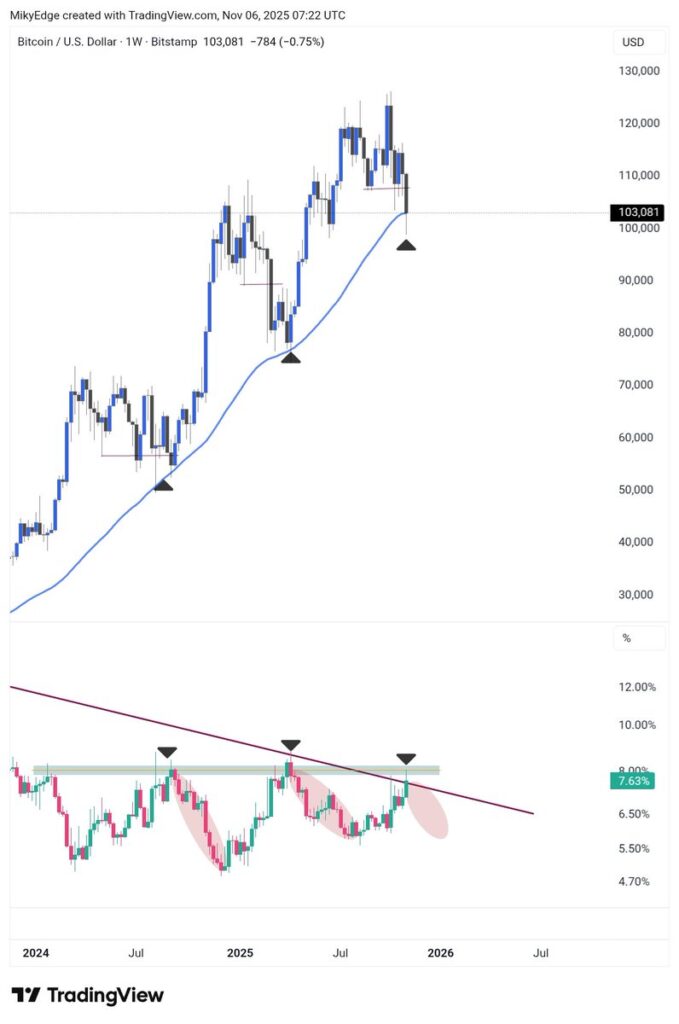 Liệu mục tiêu 125.000 đô la của Bitcoin vào cuối năm có còn khả thi?