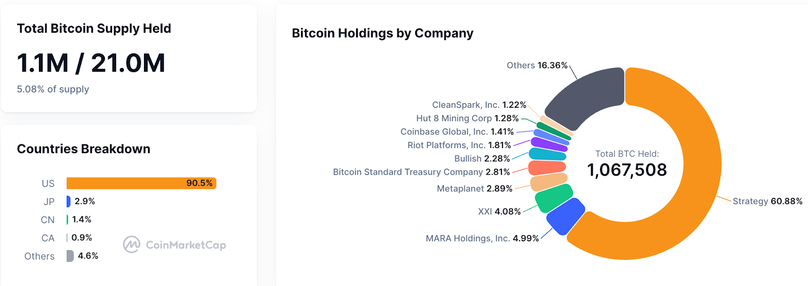 Kho bạc tài sản kỹ thuật số (DAT) có phải là một trào lưu nhất thời?