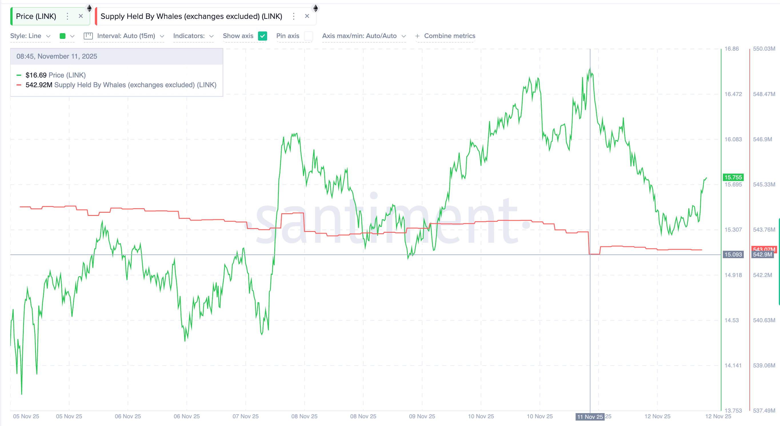 Cá voi đang mua gì trước khi CPI tháng 10 của Mỹ được công bố
