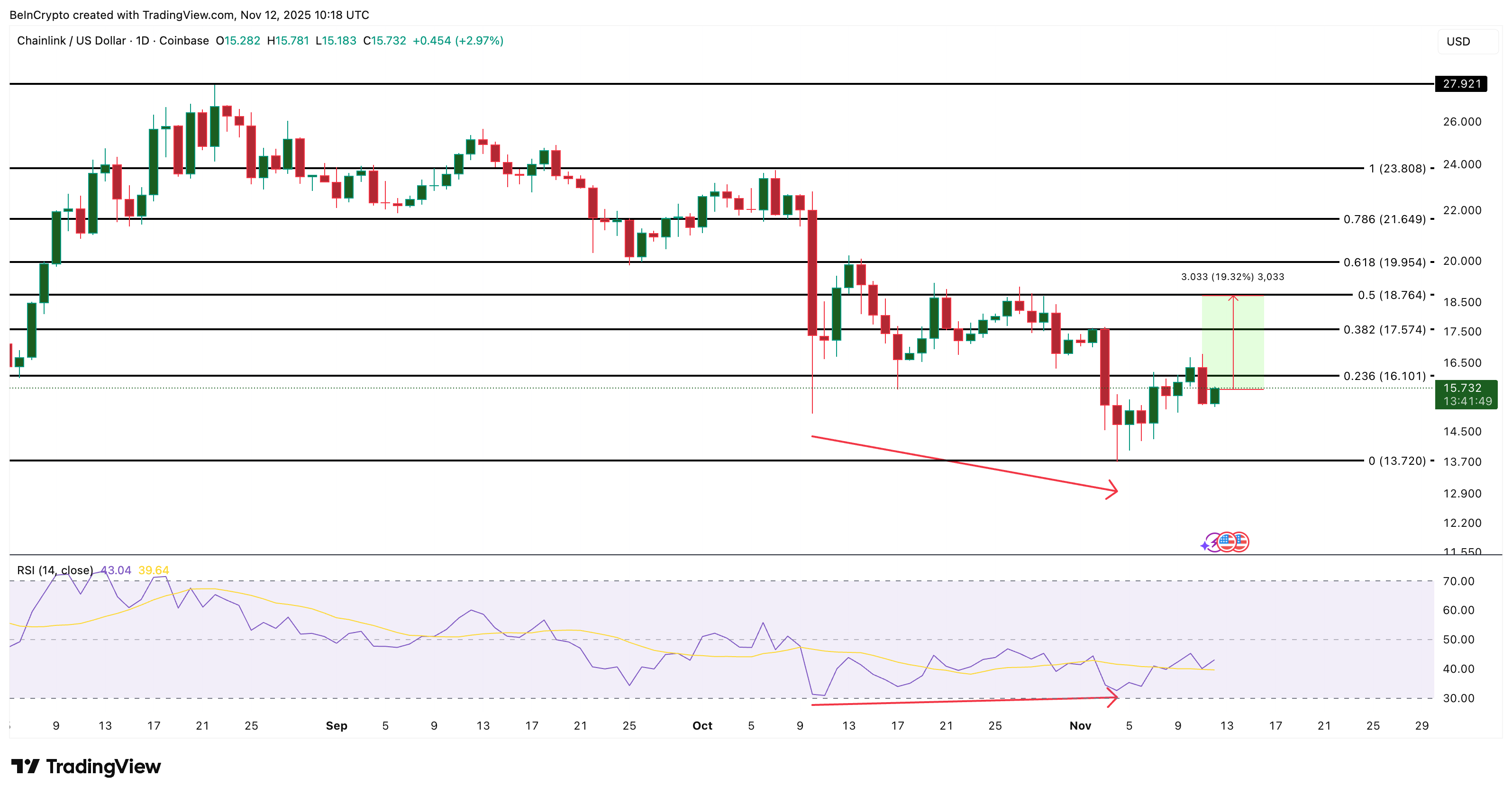 Cá voi đang mua gì trước khi CPI tháng 10 của Mỹ được công bố
