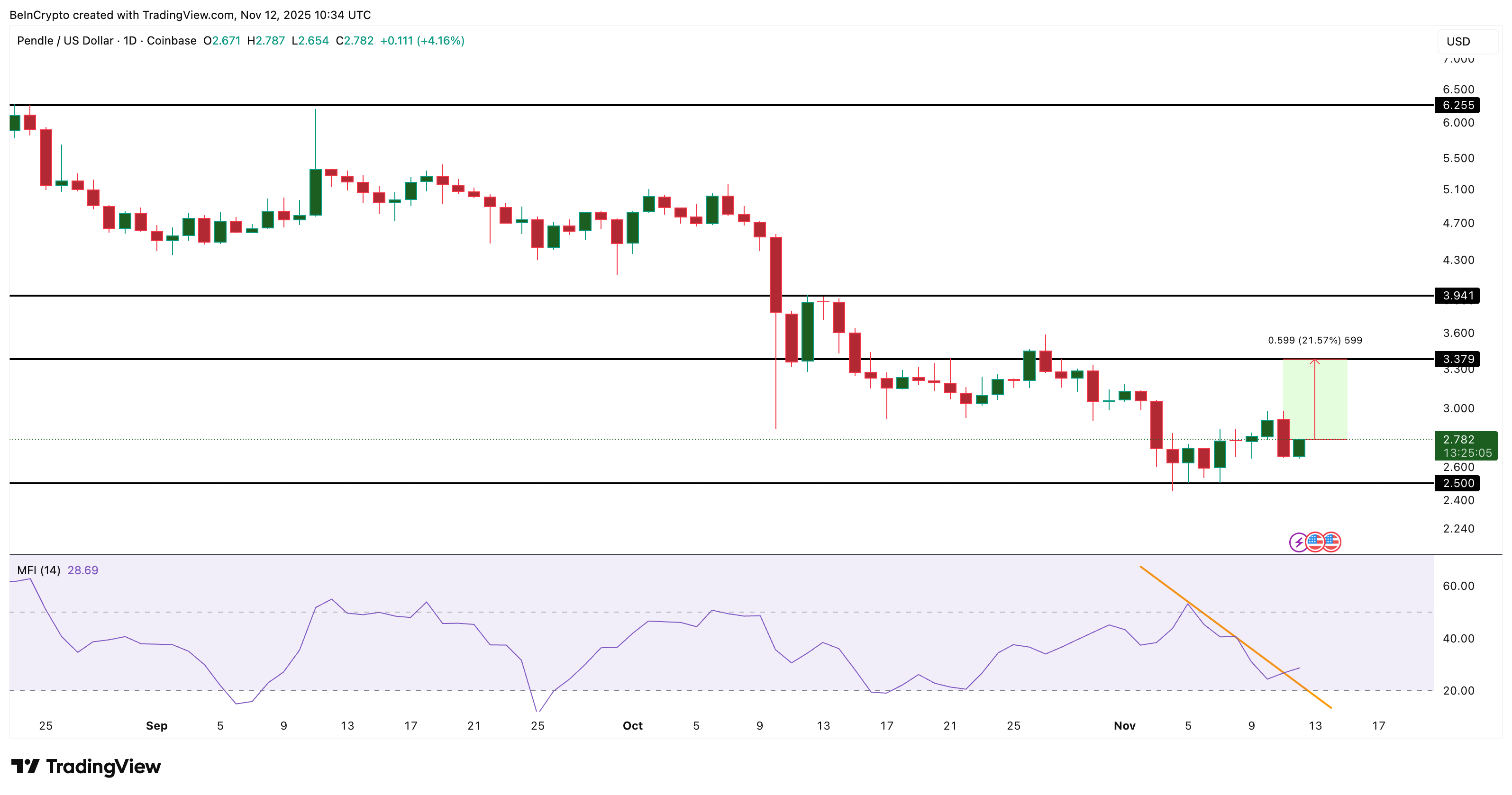 Cá voi đang mua gì trước khi CPI tháng 10 của Mỹ được công bố