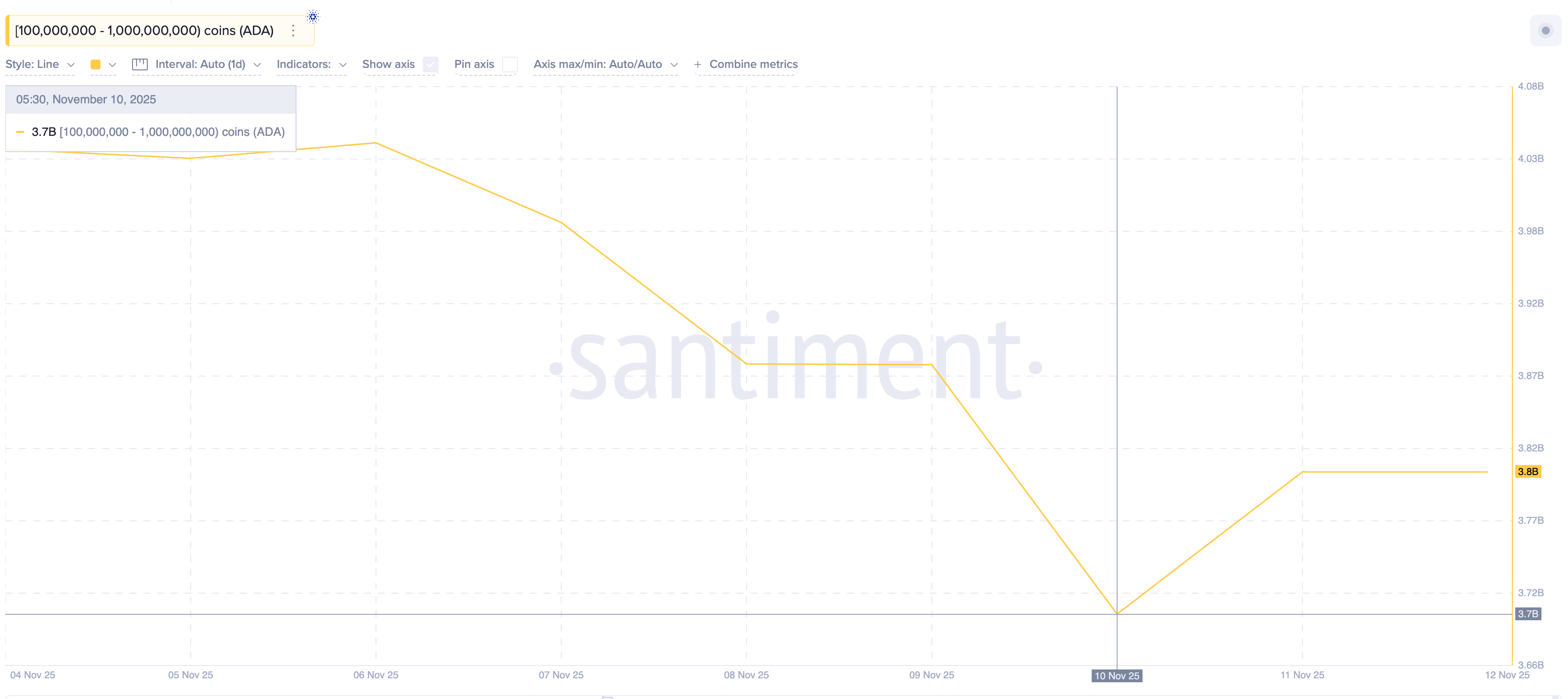 Cá voi đang mua gì trước khi CPI tháng 10 của Mỹ được công bố