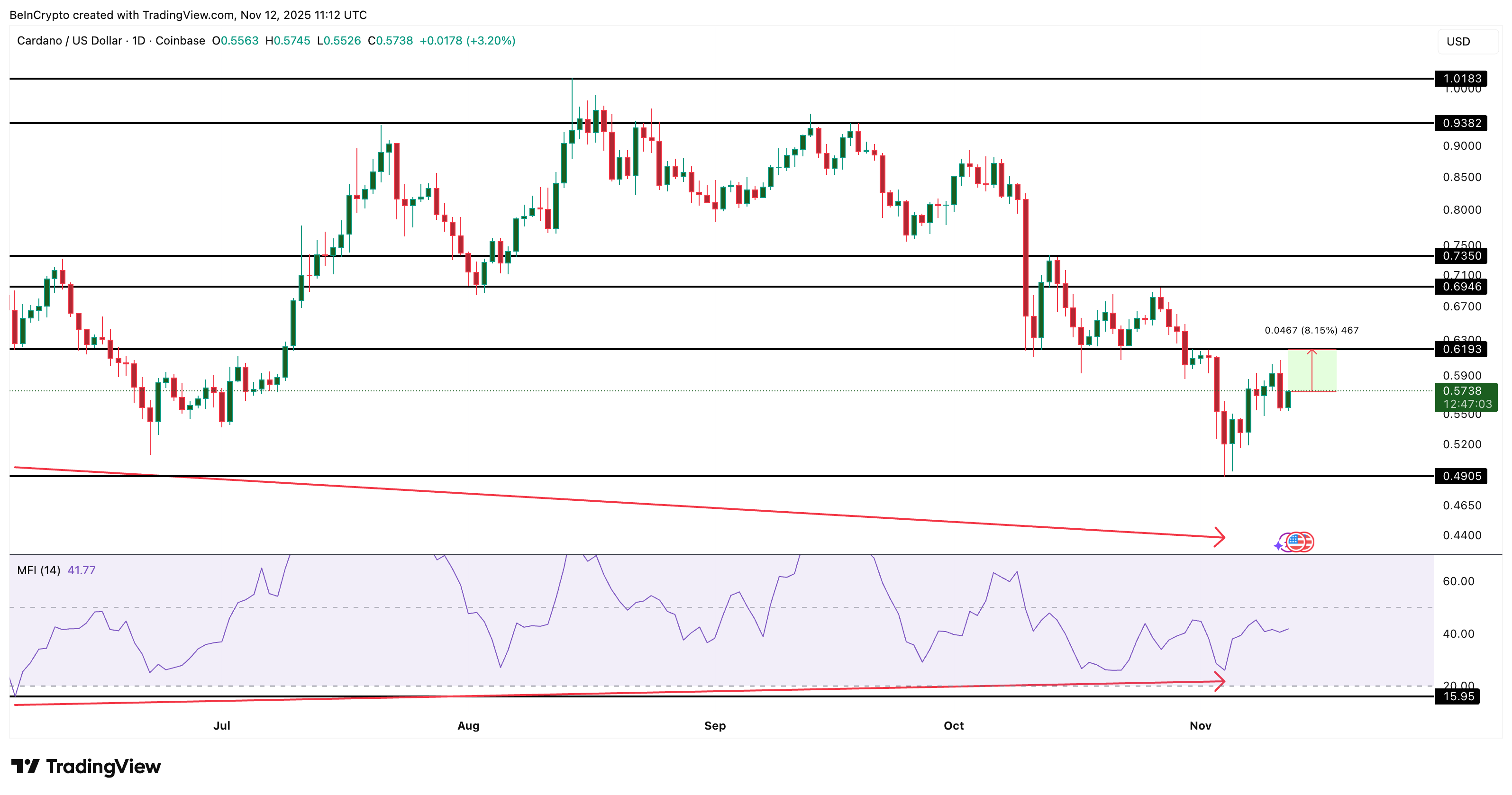 Cá voi đang mua gì trước khi CPI tháng 10 của Mỹ được công bố