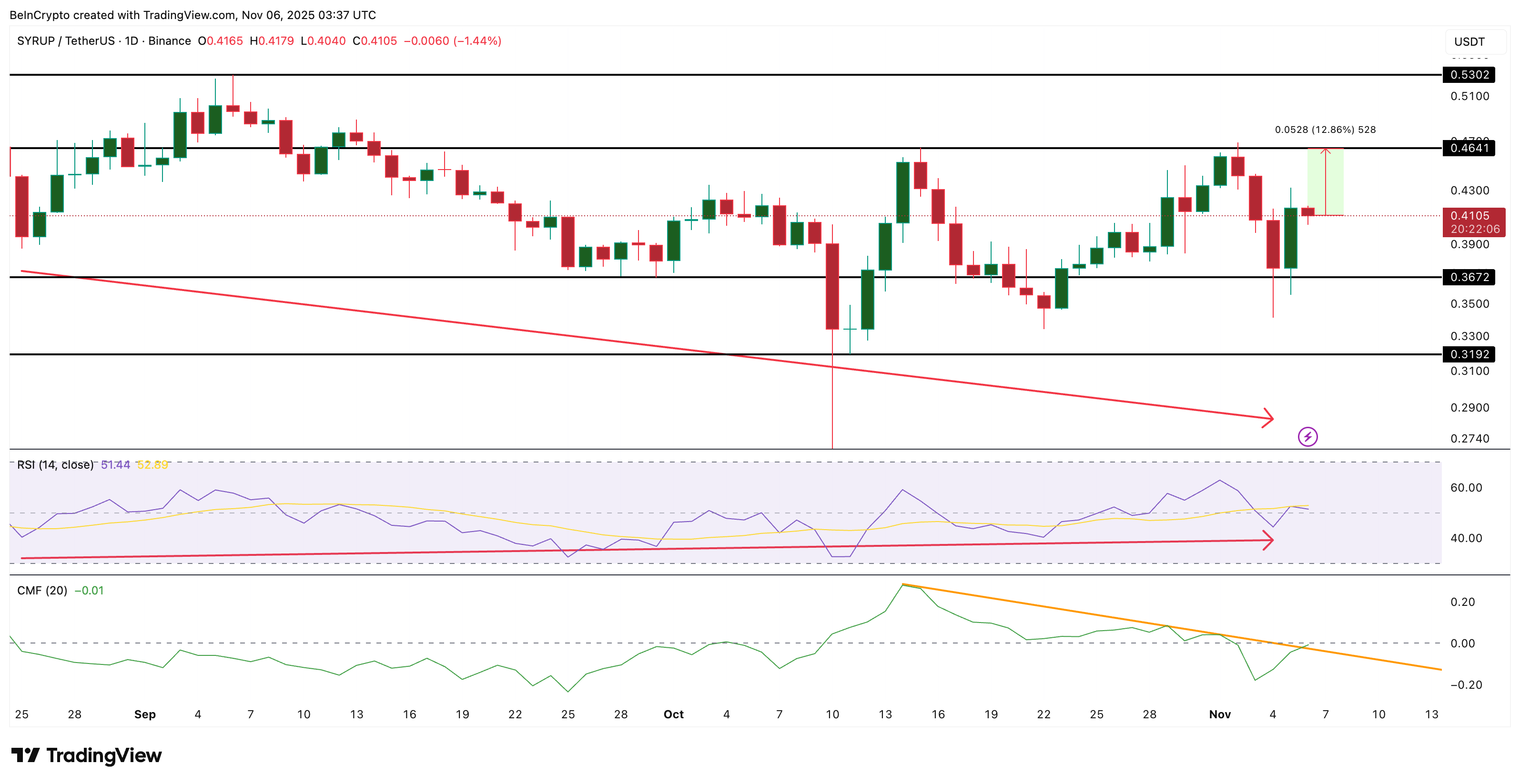 Cá voi đang mua altcoin nào sau vụ sụp đổ tiền điện tử đầu tháng 11?