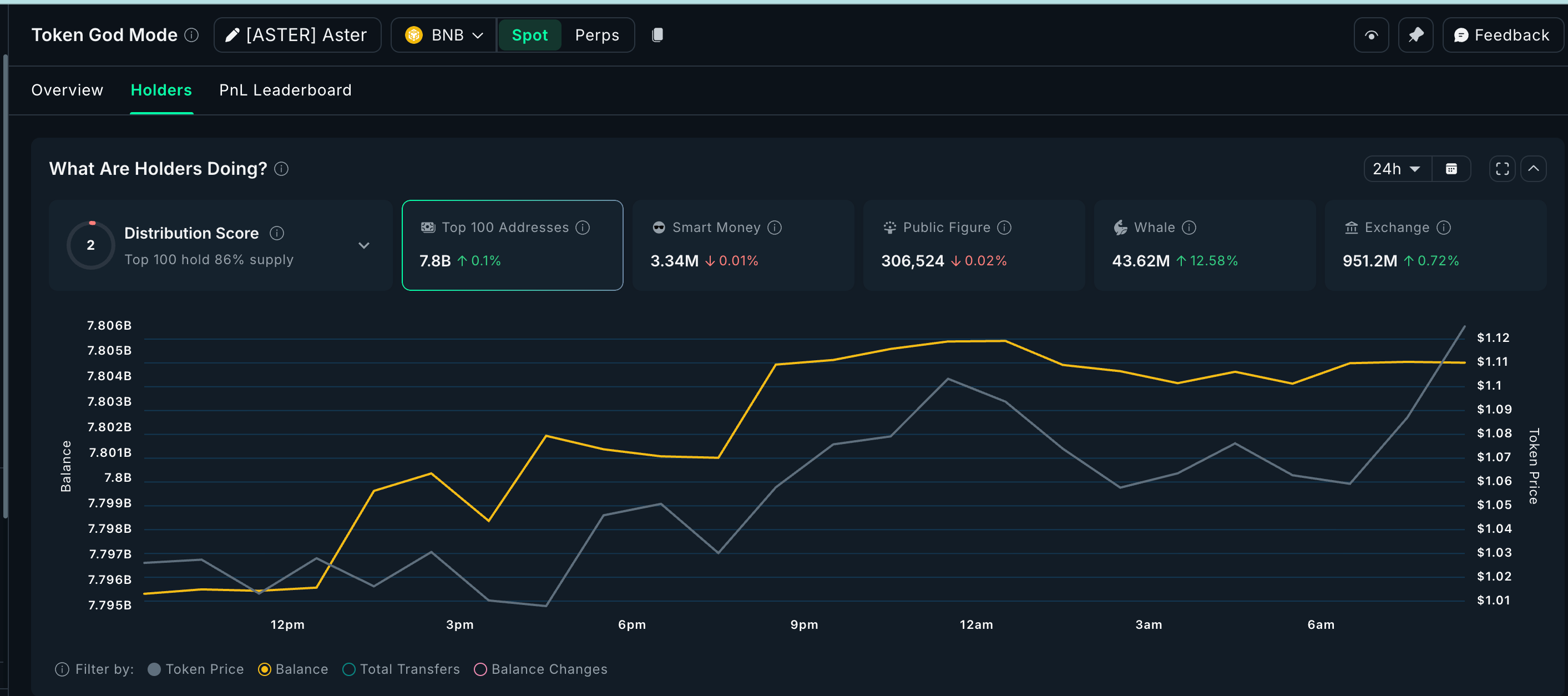 Cá voi đang mua altcoin nào sau vụ sụp đổ tiền điện tử đầu tháng 11?