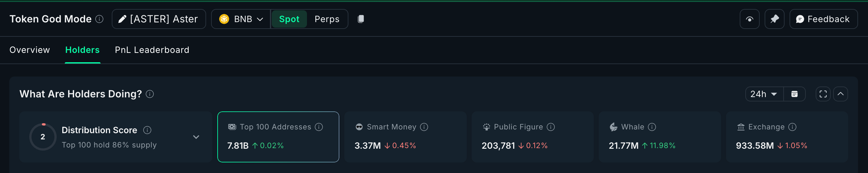 3 altcoin đang được cá voi mua để kiếm lời trong tháng 11