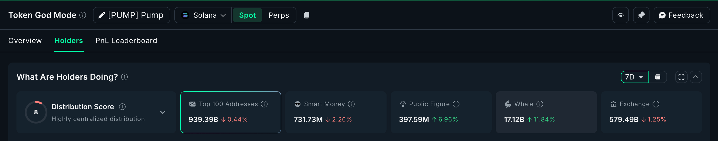 3 altcoin đang được cá voi mua để kiếm lời trong tháng 11