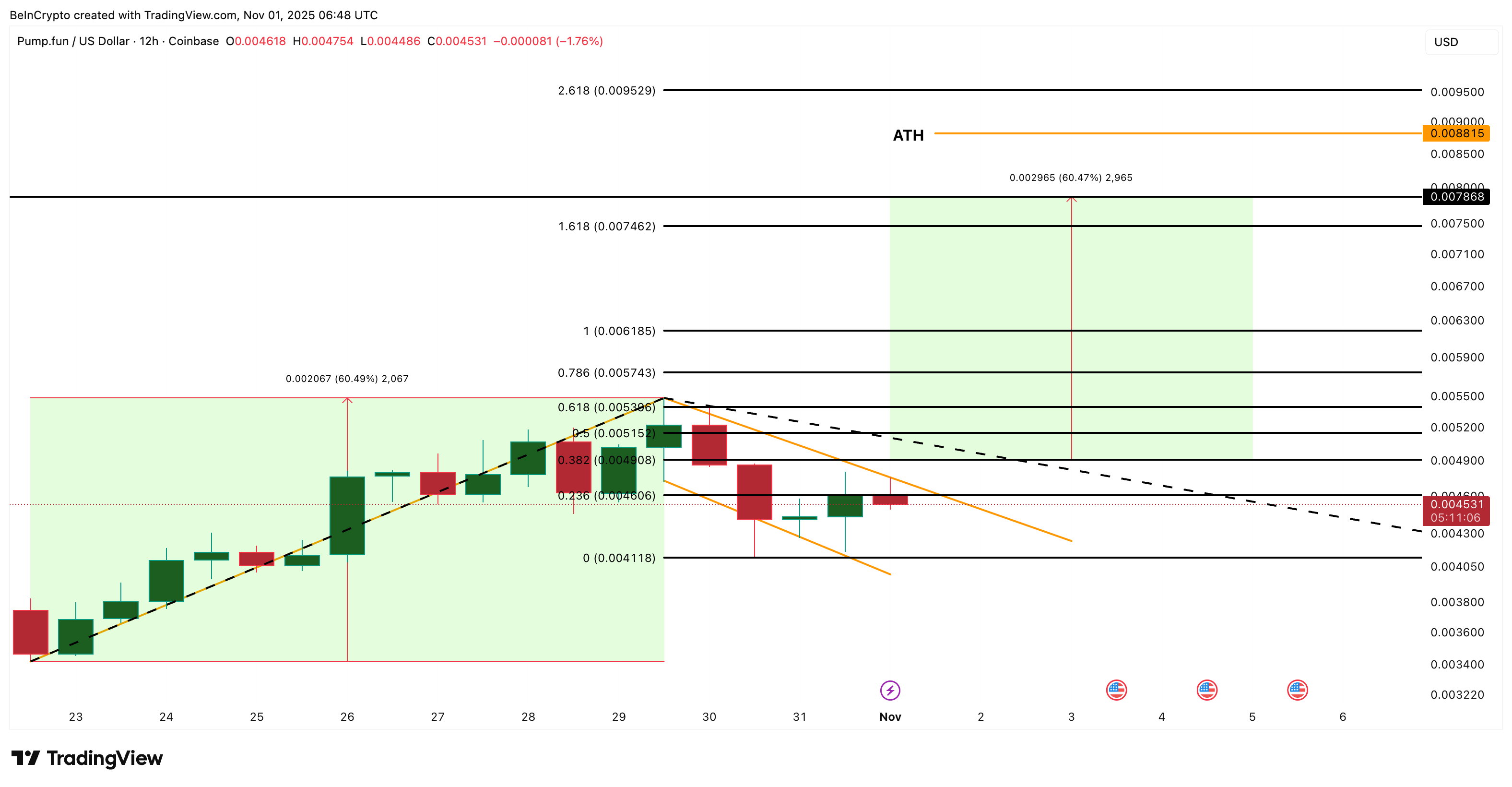 3 altcoin đang được cá voi mua để kiếm lời trong tháng 11