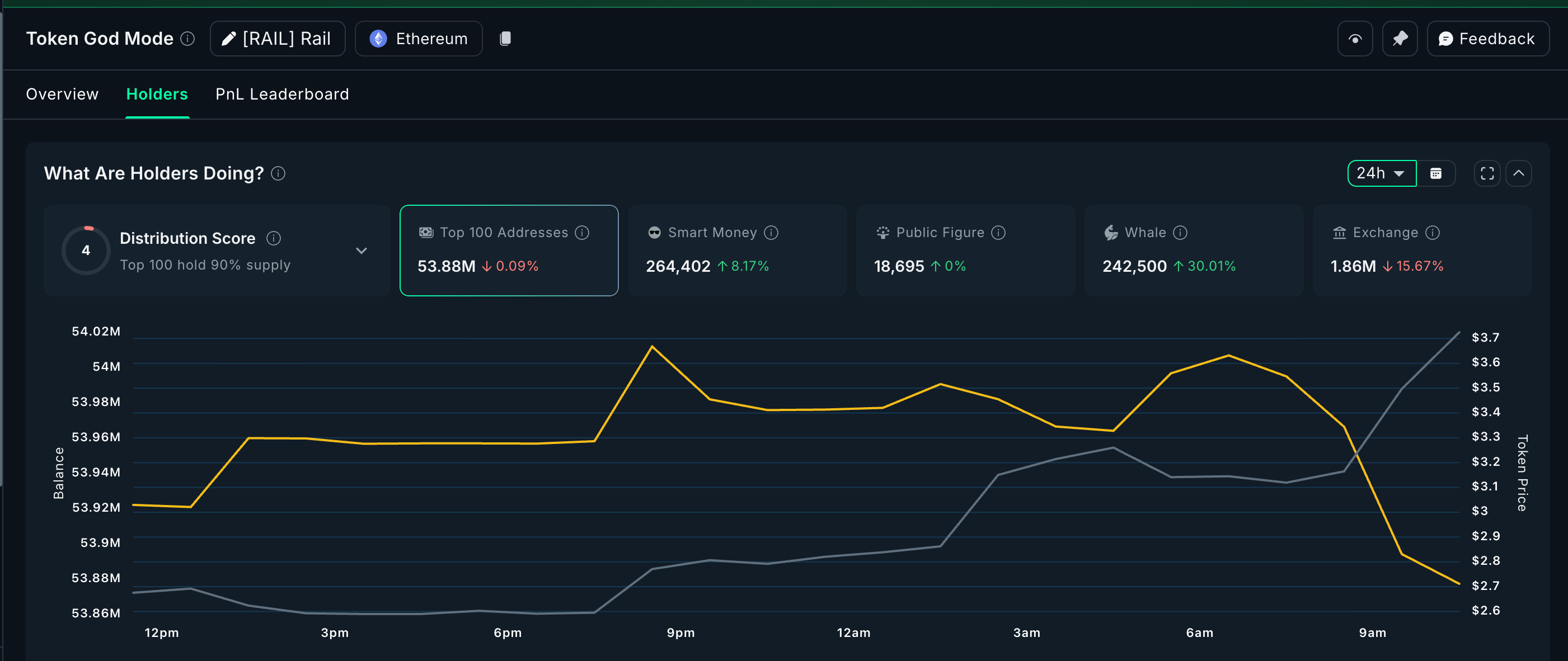 3 altcoin đang được cá voi mua để kiếm lời trong tháng 11