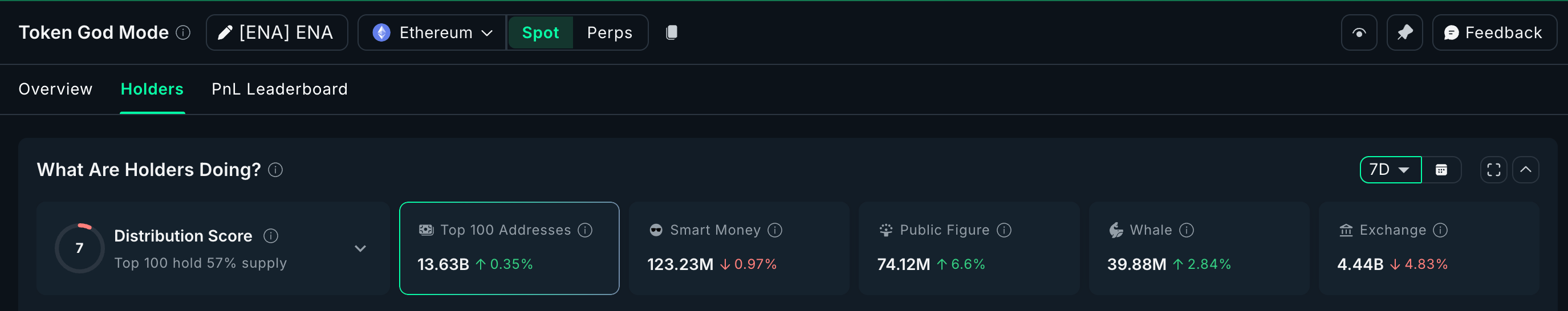 Cá voi đang mua tiền điện tử nào để có lợi nhuận tiềm năng vào tháng 12?