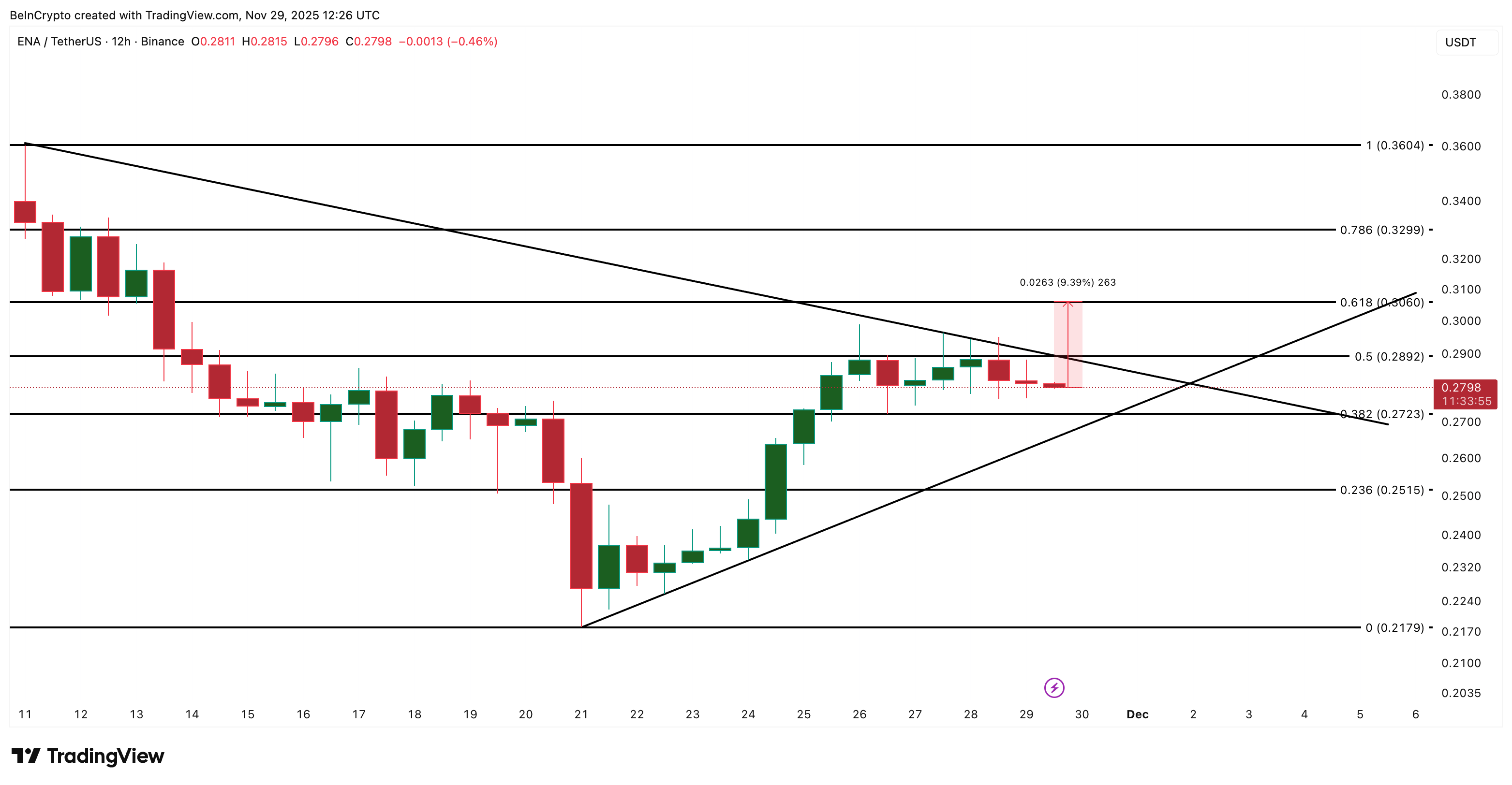Cá voi đang mua tiền điện tử nào để có lợi nhuận tiềm năng vào tháng 12?