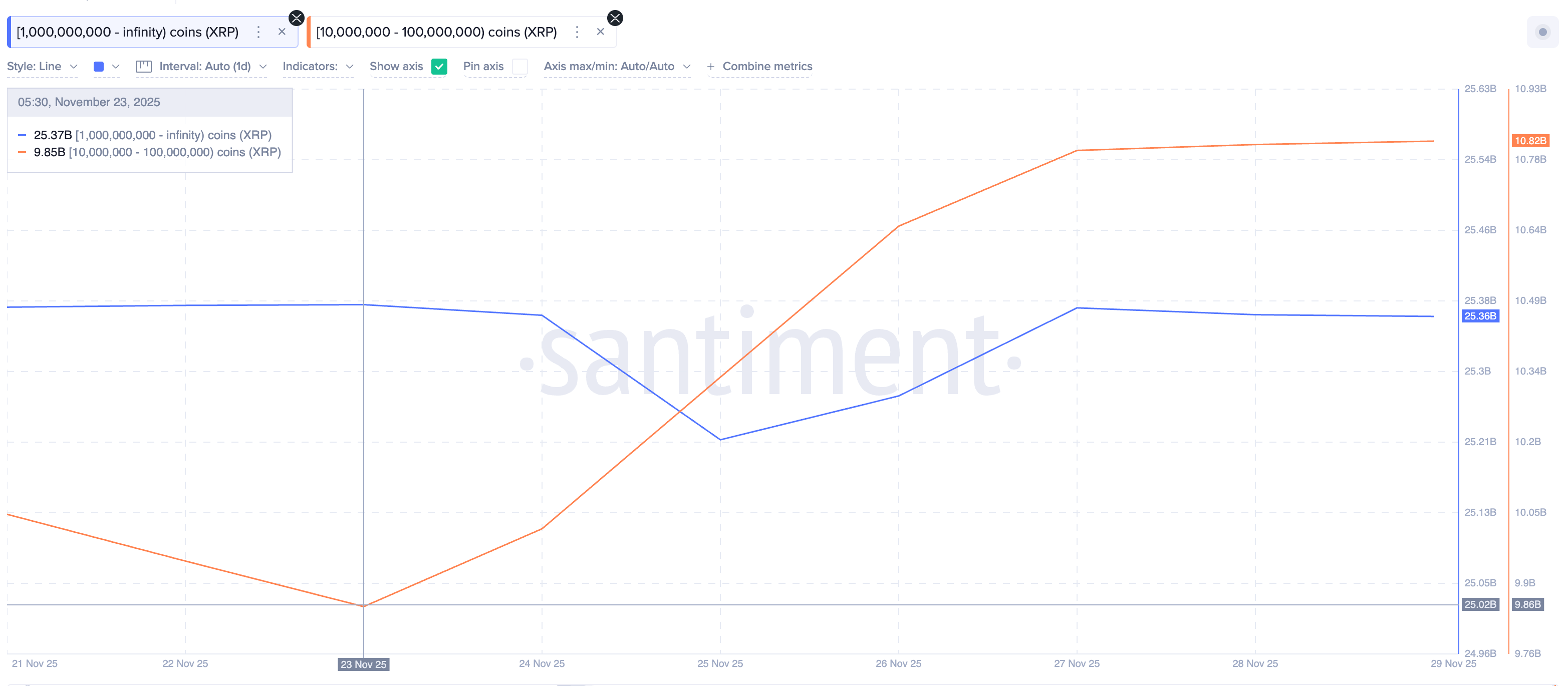 Cá voi đang mua tiền điện tử nào để có lợi nhuận tiềm năng vào tháng 12?

