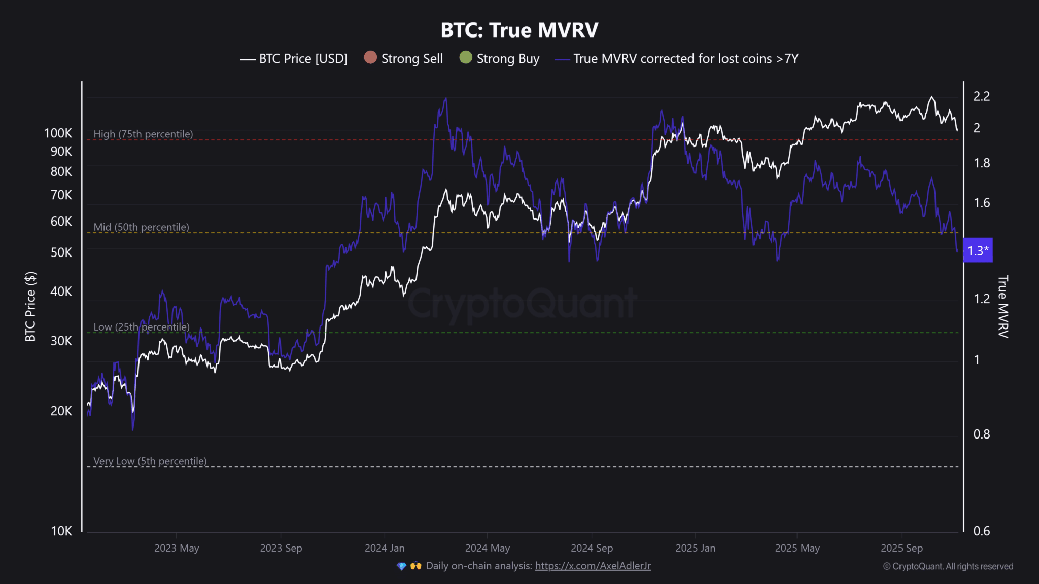 Chỉ số sợ hãi và tham lam tiền điện tử vượt khỏi “sợ hãi tột độ”