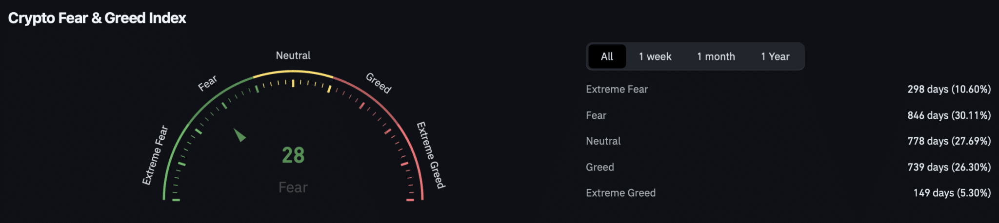 Tại sao tiền điện tử đang chịu áp lực ngay lúc này