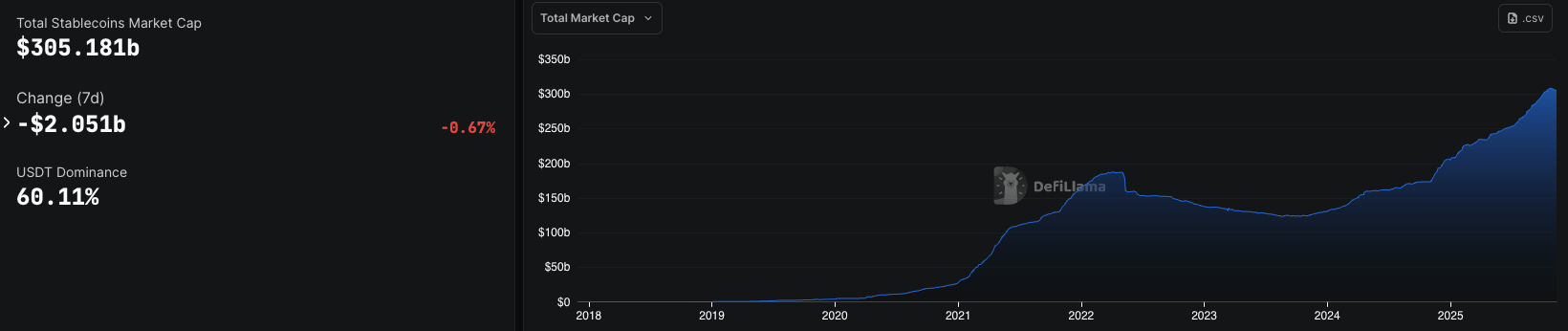 Chu kỳ Bitcoin Halving liệu có còn tồn tại?