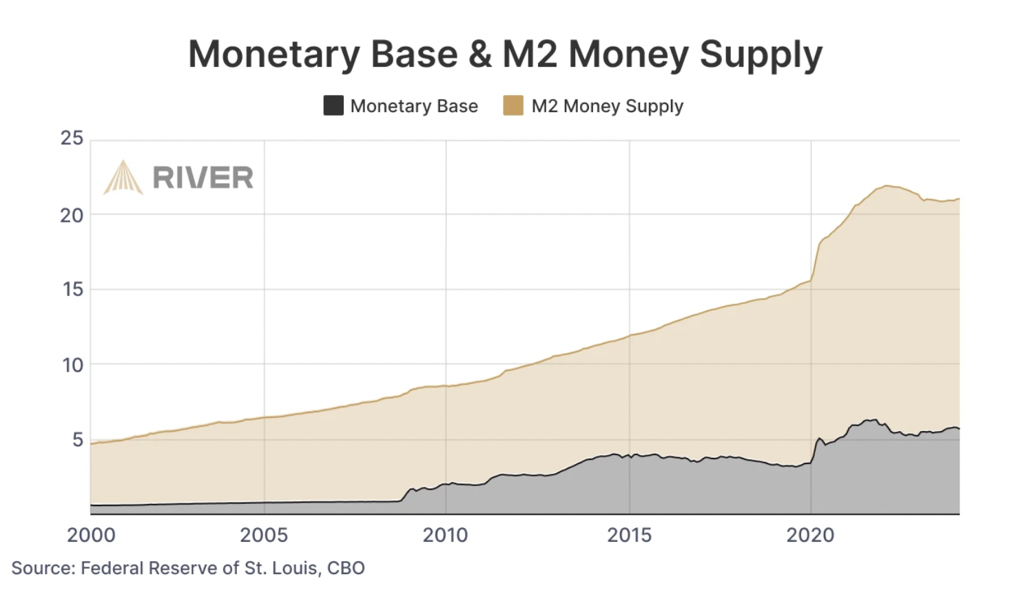 “Debasement Trade” có phải là câu chuyện lớn nhất về Bitcoin trong năm 2026 không?
