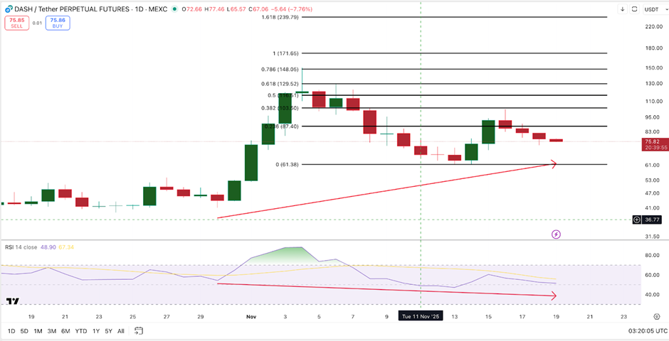 Top 3 đồng coin riêng tư đáng chú ý trong bối cảnh thị trường sụp đổ