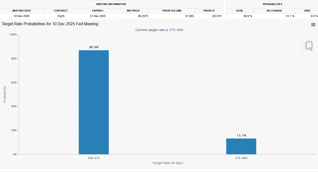 Khủng hoảng thị trường việc làm tại Mỹ làm tăng rủi ro cho tiền điện tử vào tháng 12 và tháng 1?