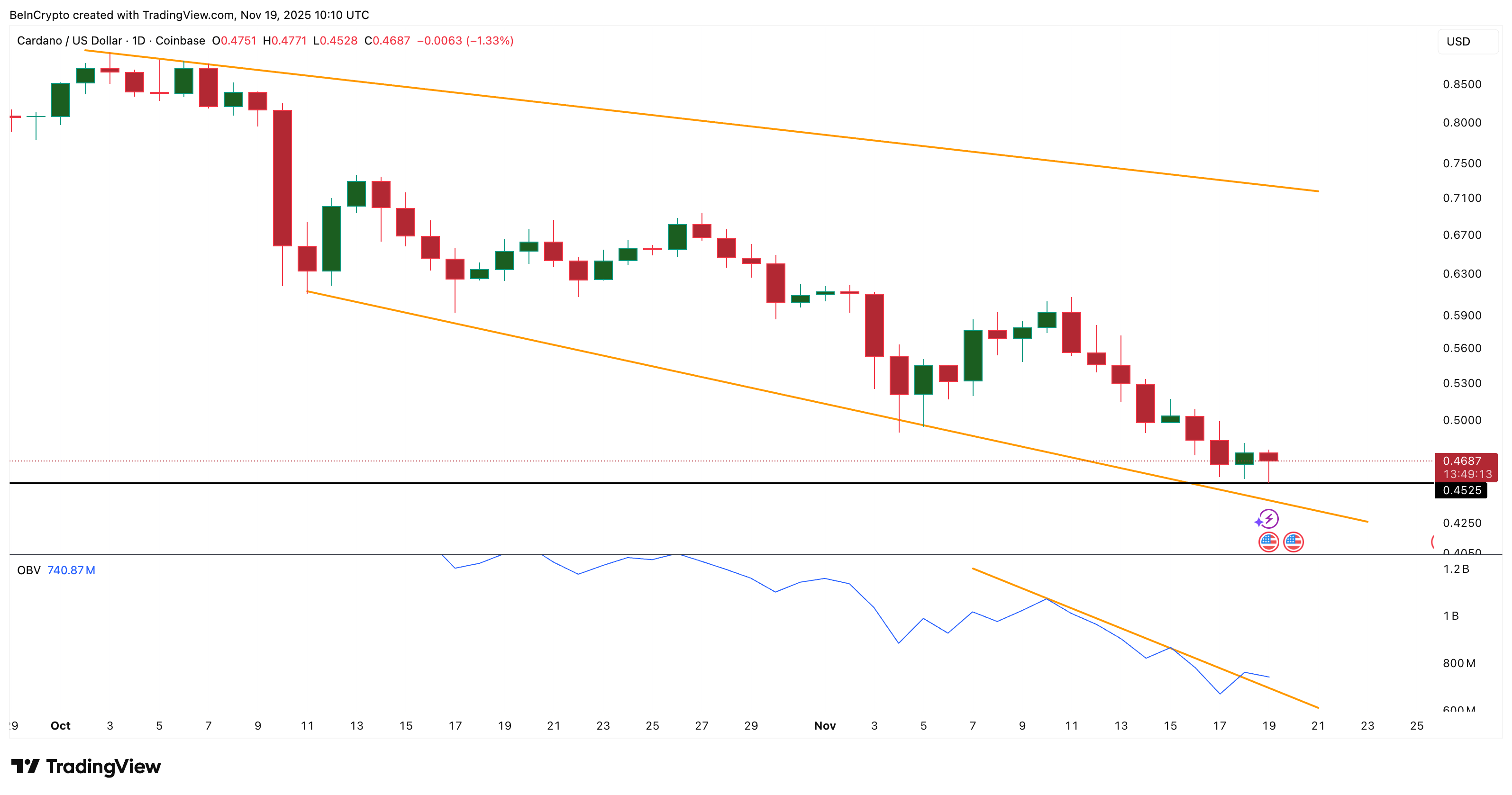 3 lý do tại sao giá Cardano có khả năng phục hồi