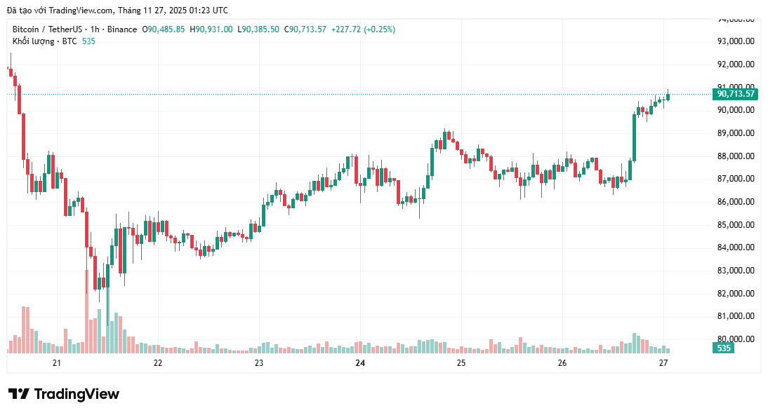 Tom Lee hạ mục tiêu giá Bitcoin nhưng vẫn hi vọng có thể đạt ATH vào cuối năm