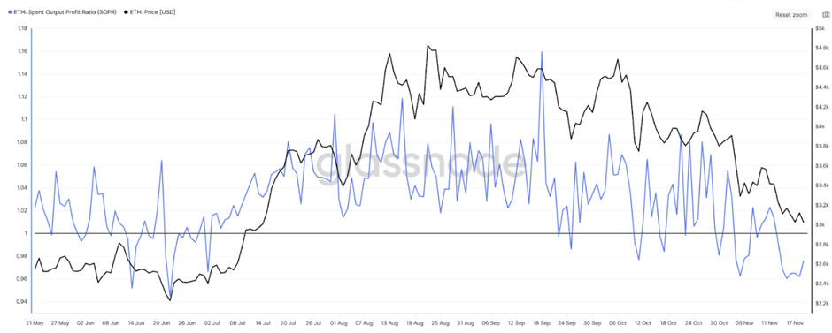 Giá Ethereum được cảnh báo có thể giảm xuống 2.476 đô la
