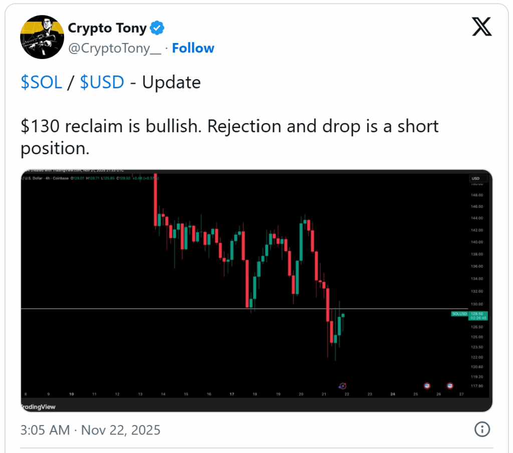 Các nhà phân tích đưa ra mốc thời gian giá Solana tăng lên 240 đô la