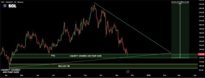 Các nhà phân tích đưa ra mốc thời gian giá Solana tăng lên 240 đô la