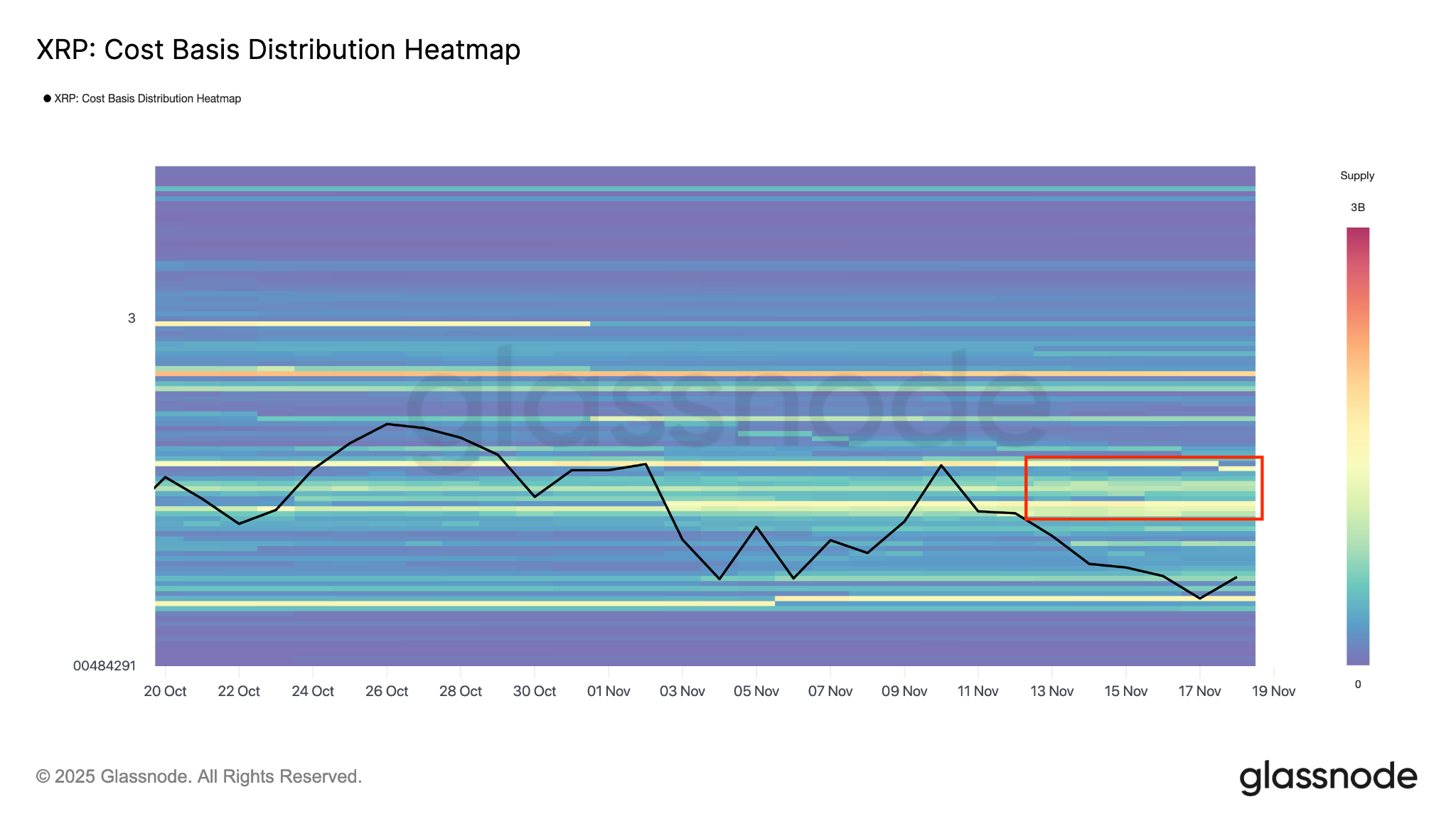 Giá XRP có nguy cơ giảm xuống còn 1,55 đô la
