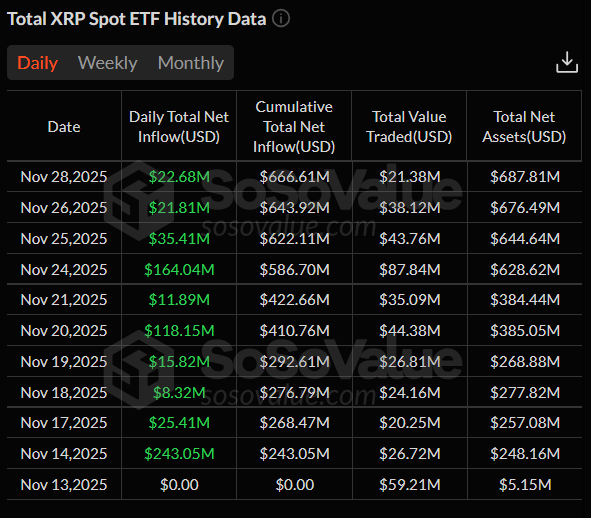 XRP tại thời điểm quan trọng: Liệu cơn sốt ETF có thể đẩy giá lên 3,5 đô la không?