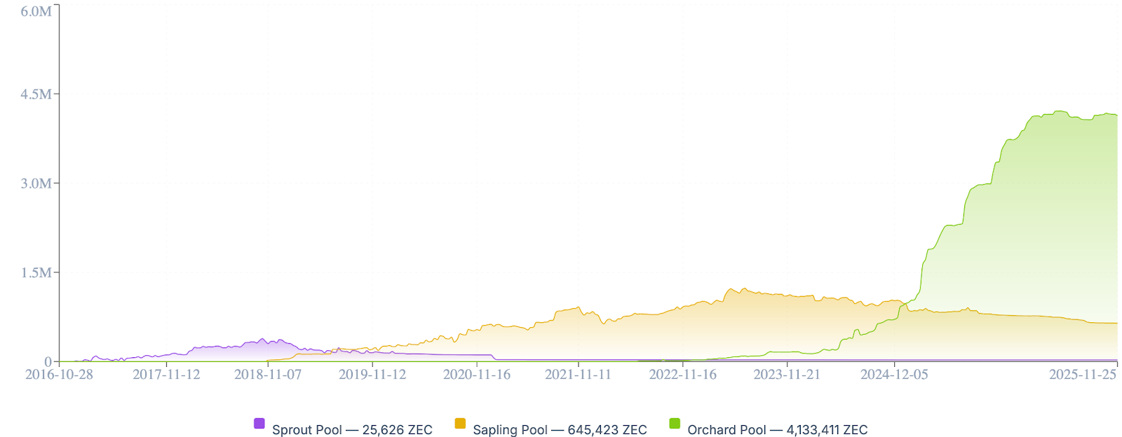 Niềm hy vọng vào ETF Zcash tăng cao: Liệu mức 1.000 đô la có khả thi?
